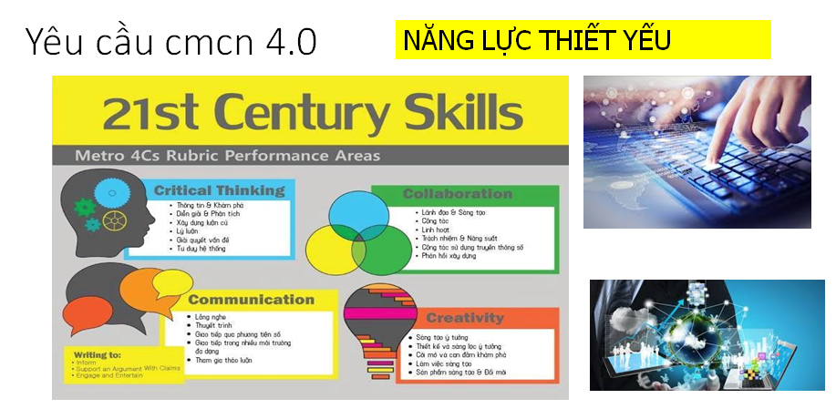 Năng lực thiết yếu cho lao động thế kỉ 21